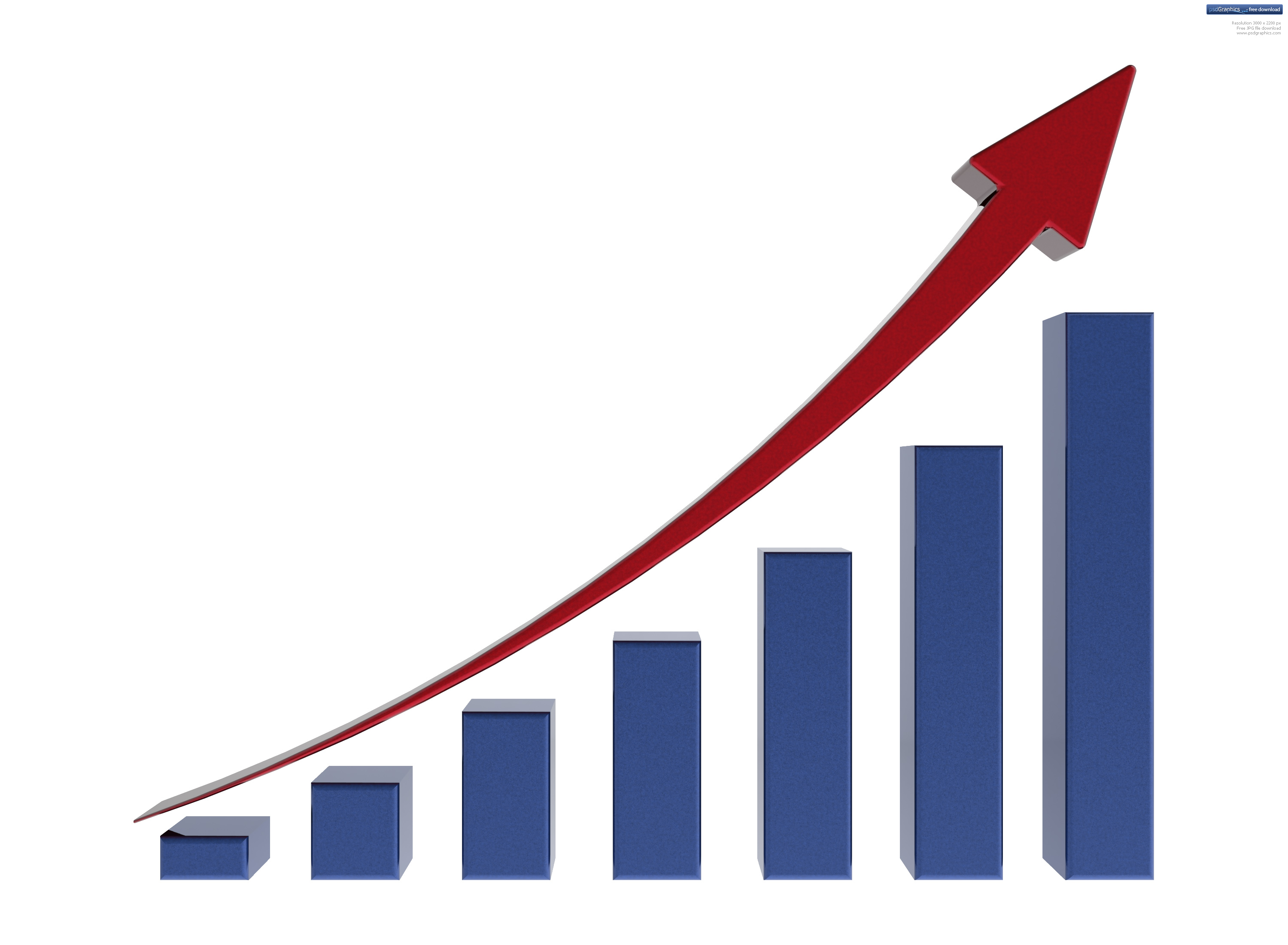 Importance Of Growth Chart